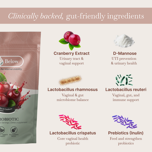 Bloom Below (Daily Probiotic)